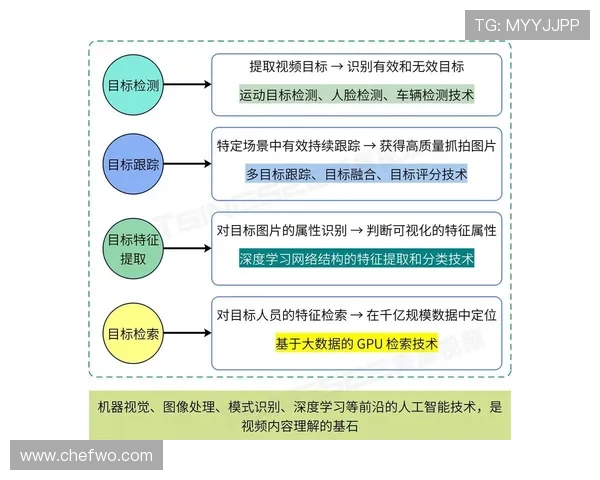 劳尔在技术全面性方面引领行业创新，助力智能化未来发展趋势分析