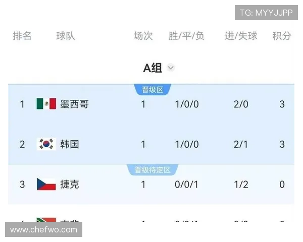 世界杯A组韩国队比赛策略曝光