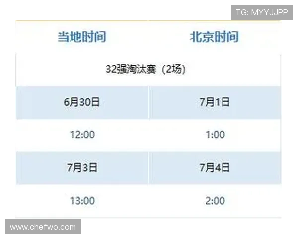 世界杯达拉斯场馆信息:多场淘汰赛比赛资料